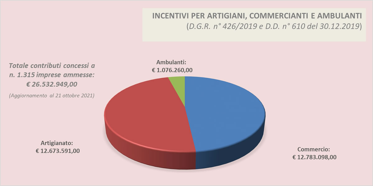 Grafico Contributi Artigianato 1200×598