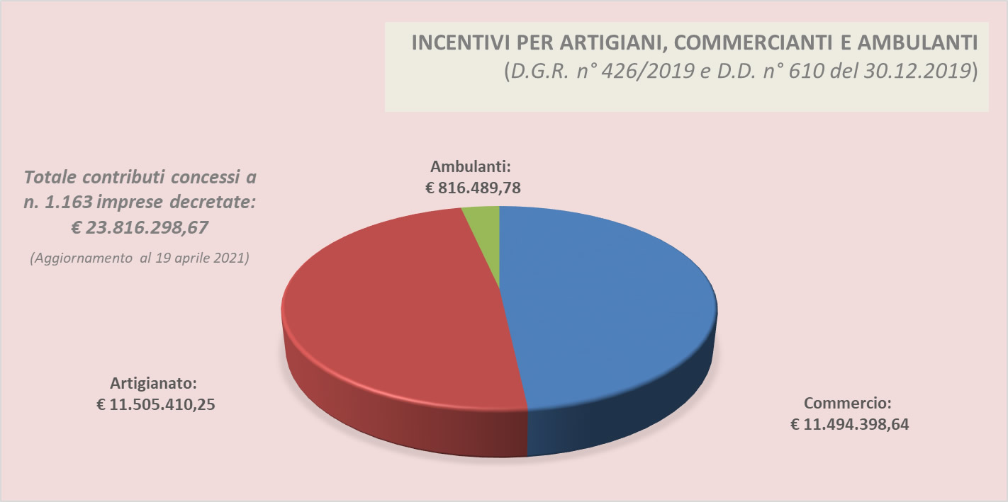 grafico-contributi-artigianato
