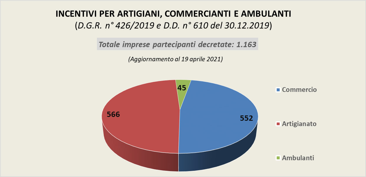 grafico-incentivi-artigianato