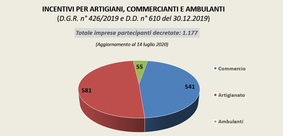 Torta 1 Al 14 Luglio
